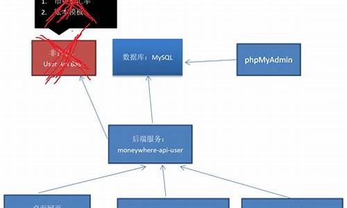 codekk 开源项目源码分析_开源项目代码